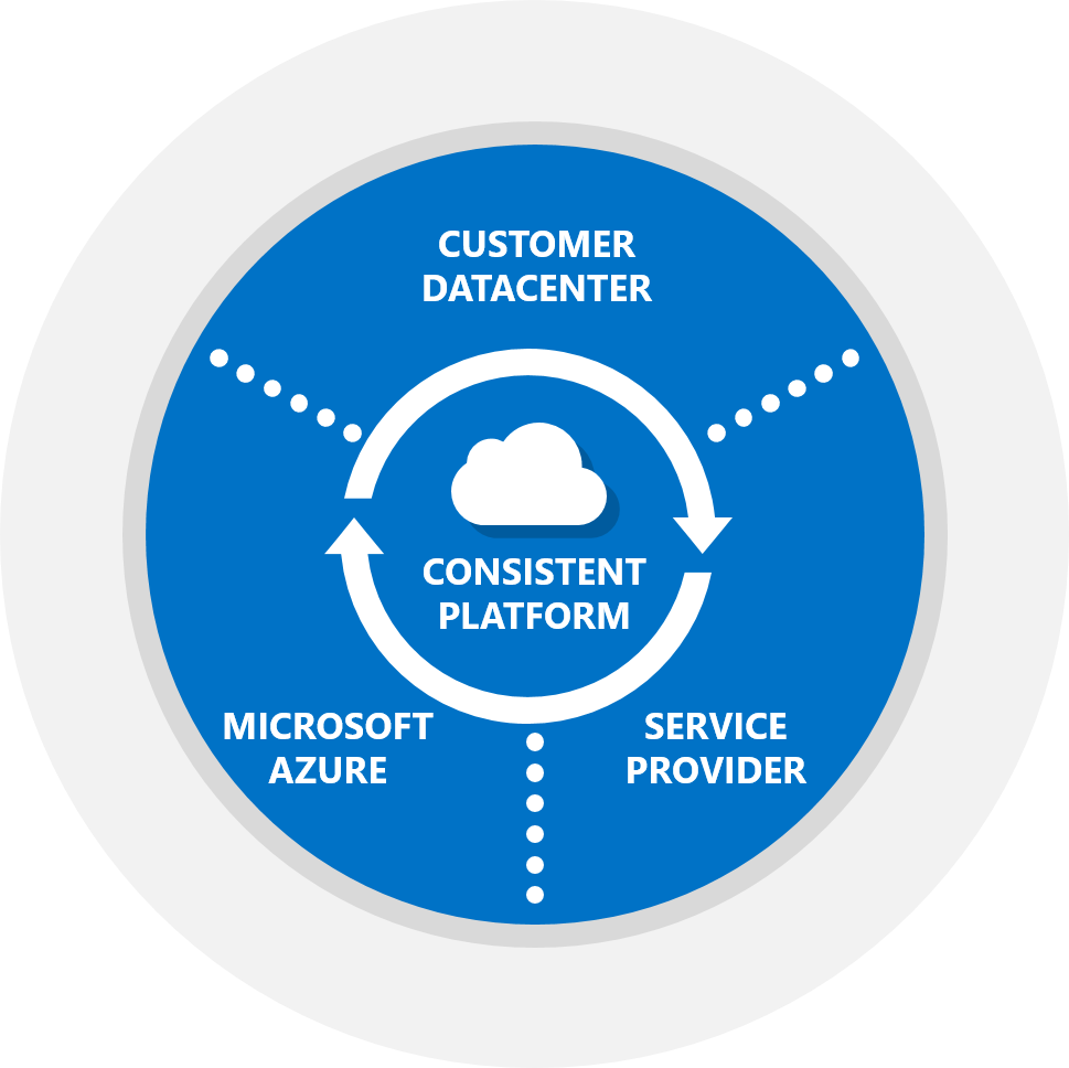 Cloud Solution Microsoft Azure Cloud Platform Private, (969x968), Png Download