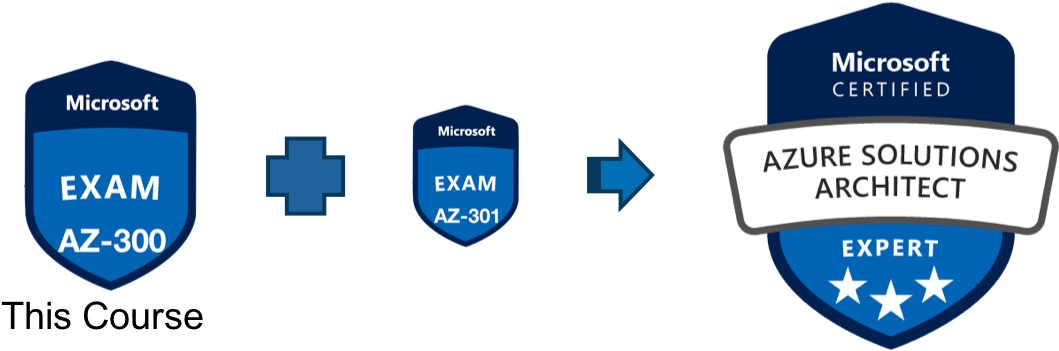 This Course Is For Azure Solutions Architects With (1081x364), Png Download