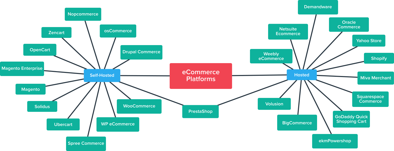 Weebly Is A Totally Hosted Service Platform (1521x586), Png Download