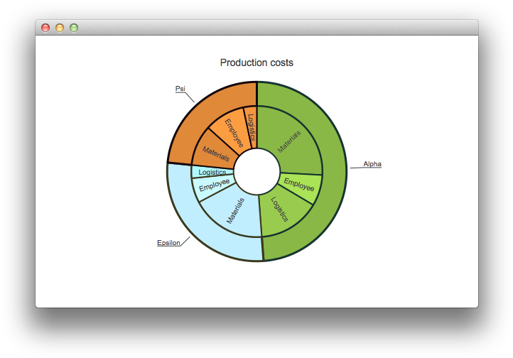 Chartview { Id (737x519), Png Download
