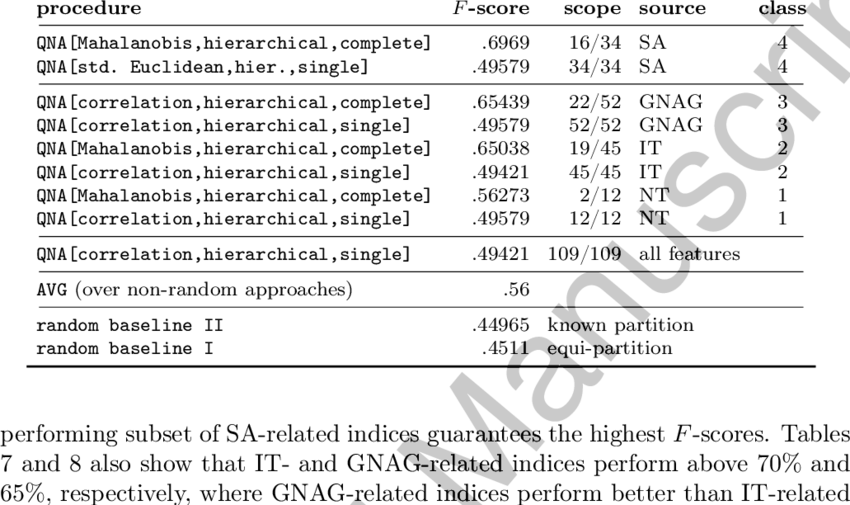 Experiment E3 Testing A Version Of The Sapir Whorf (850x505), Png Download