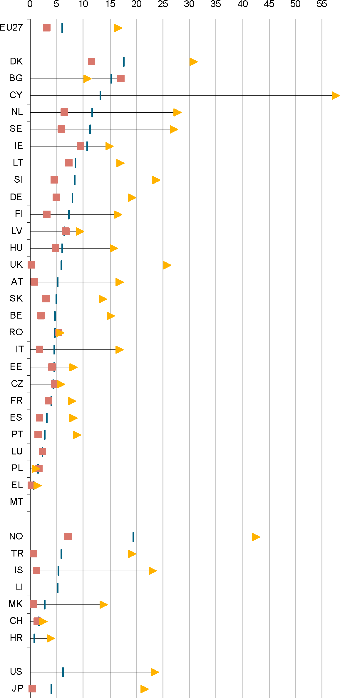 Financial Aid To Pupils As Percentage Of Public Education (1218x2423), Png Download
