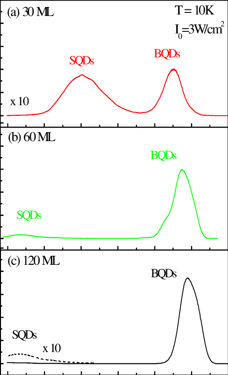 Low Temperature Pl Spectrum Of The Sample With (a) (458x752), Png Download
