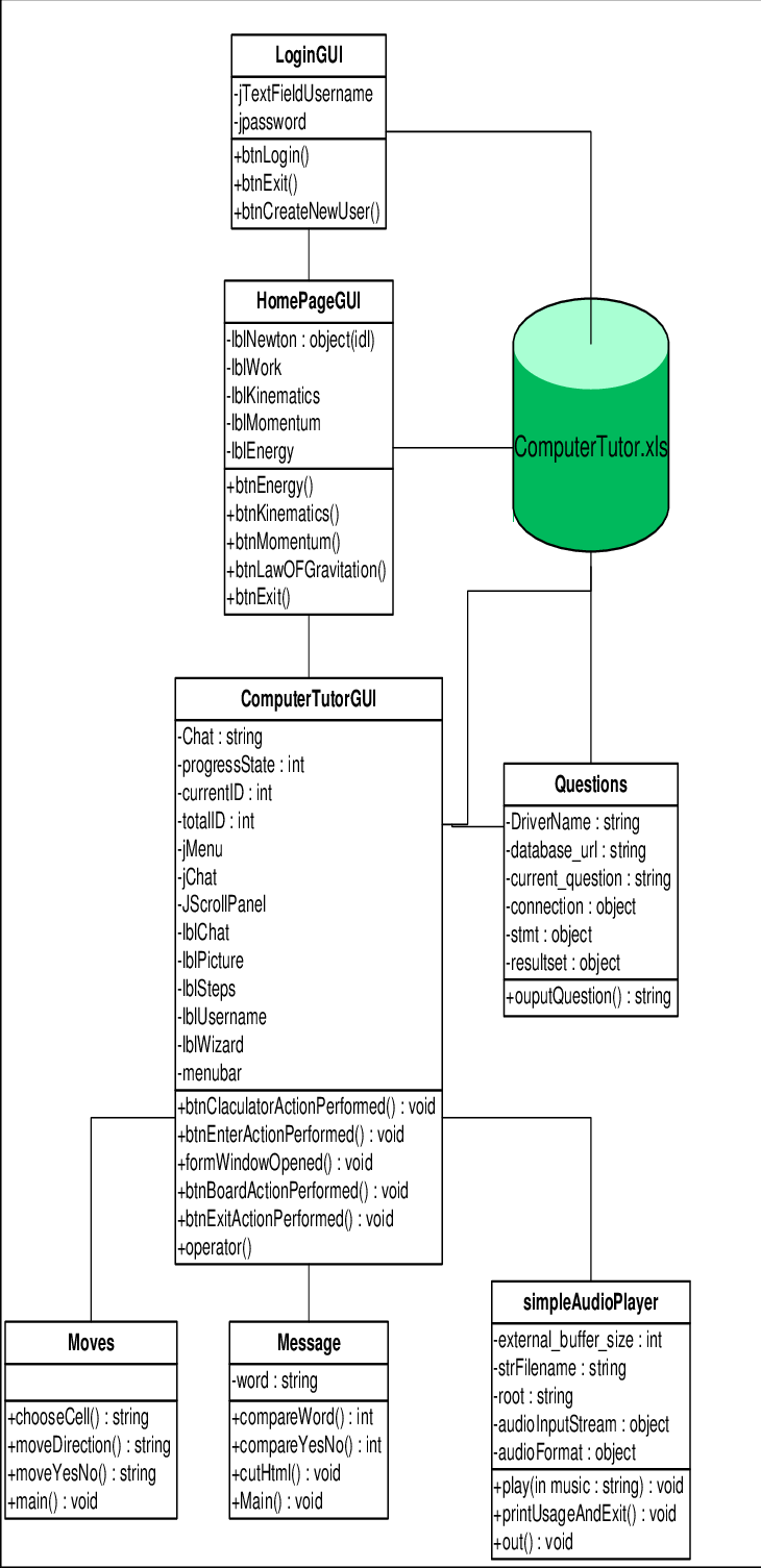 Class Diagram Of Fashion Mechanic Tutor (730x1505), Png Download