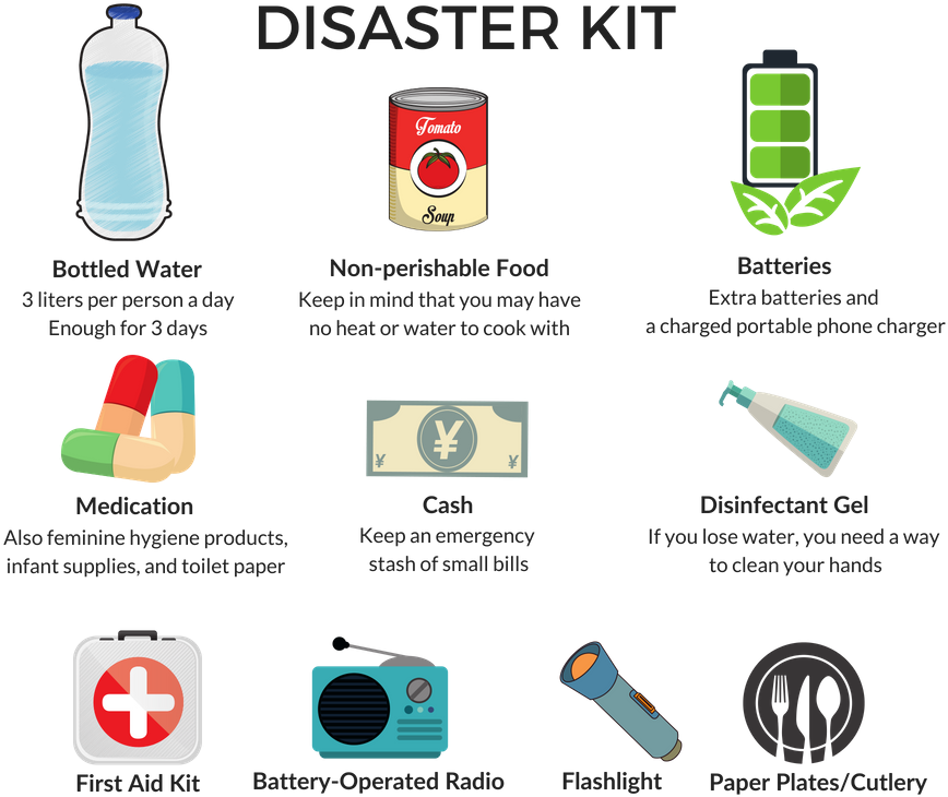 Disasterkit (940x788), Png Download