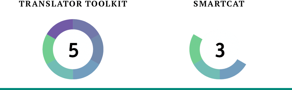 Img Translate2-1024x318 (1024x318), Png Download
