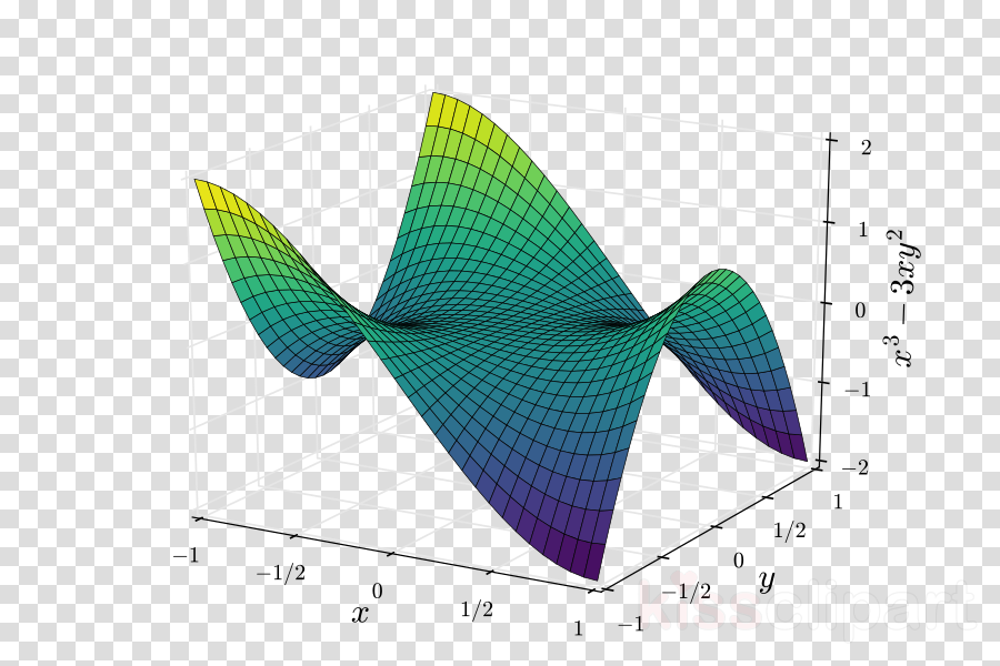 Saddle Point Plateaus Clipart Saddle Point Graph Of (900x600), Png Download