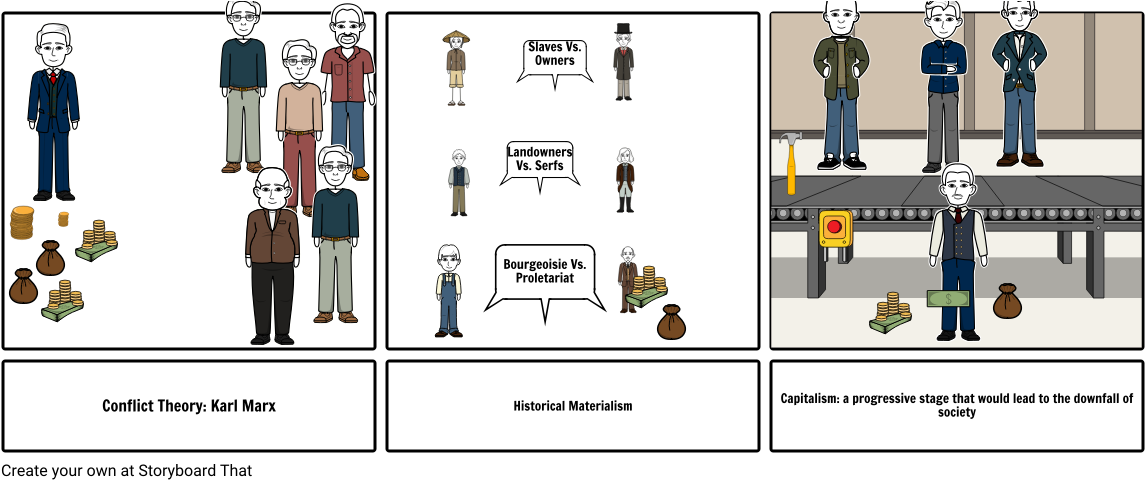 Marx Conflict Theory (1164x487), Png Download