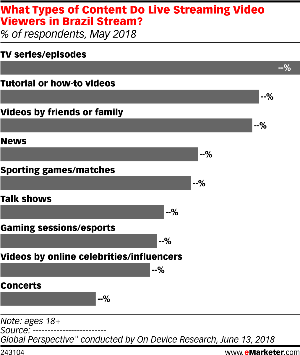 Download What Types Of Content Do Live Streaming Video Viewers PNG ...