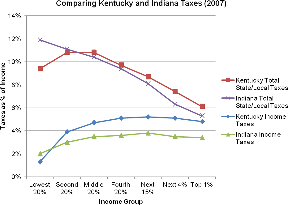 Kentuckiana Taxes (976x711), Png Download