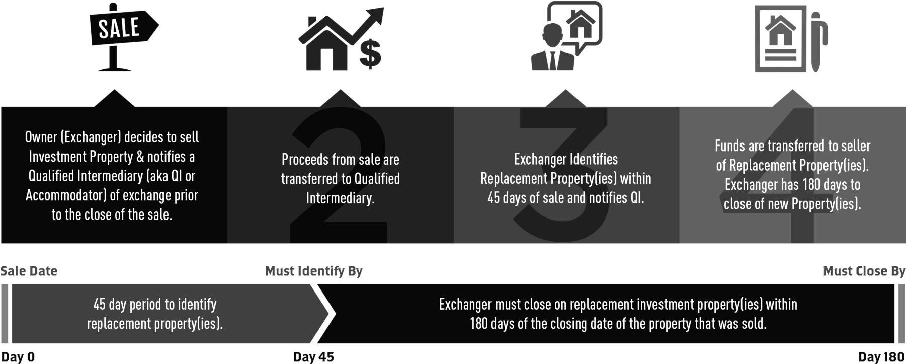 No Income Tax For The First 10 To 15 Years (1800x737), Png Download