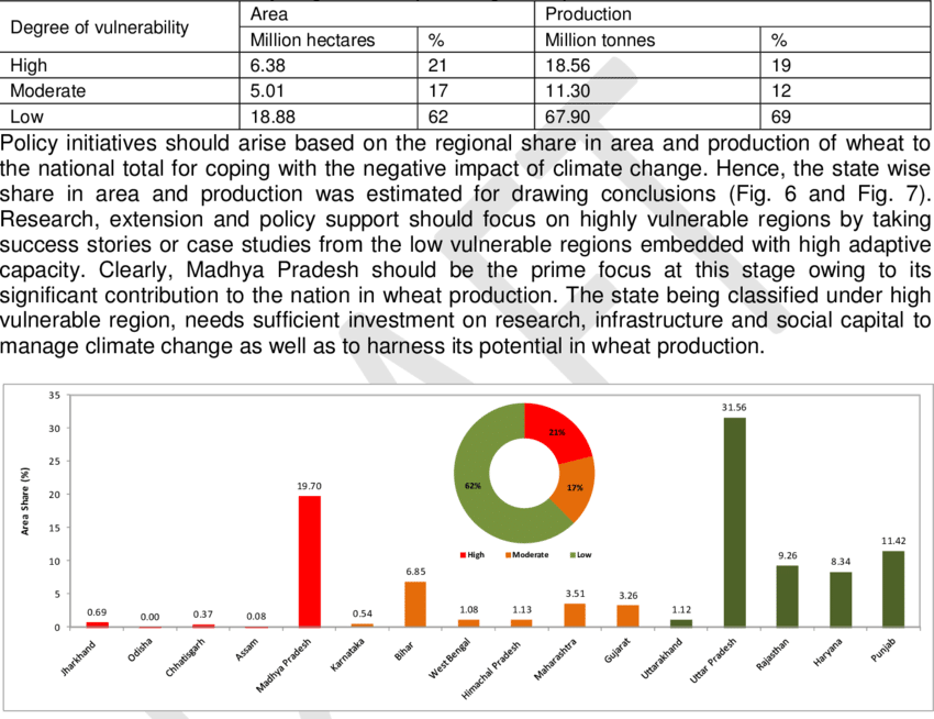 Area Share Of Pre-classified Vulnerable Regions In (850x654), Png Download