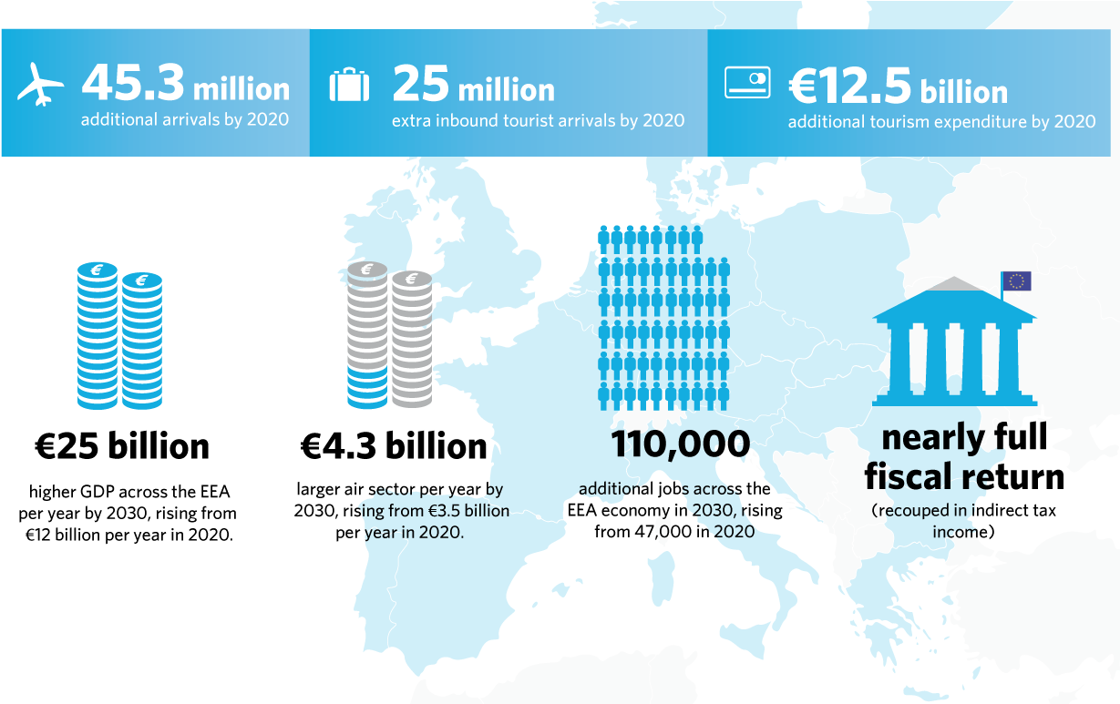 Abolishing Aviation Taxes Would Boost European Gdp (1240x772), Png Download