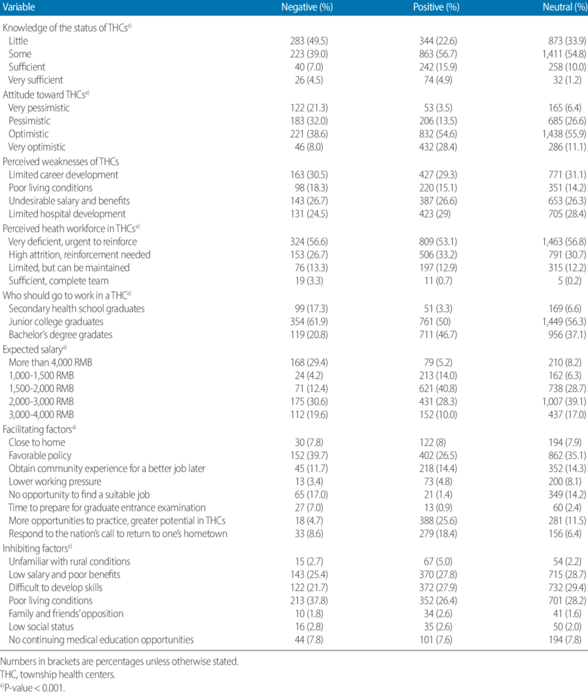 Knowledge Of Thc And Factors Influencing This, Classified (850x1004), Png Download