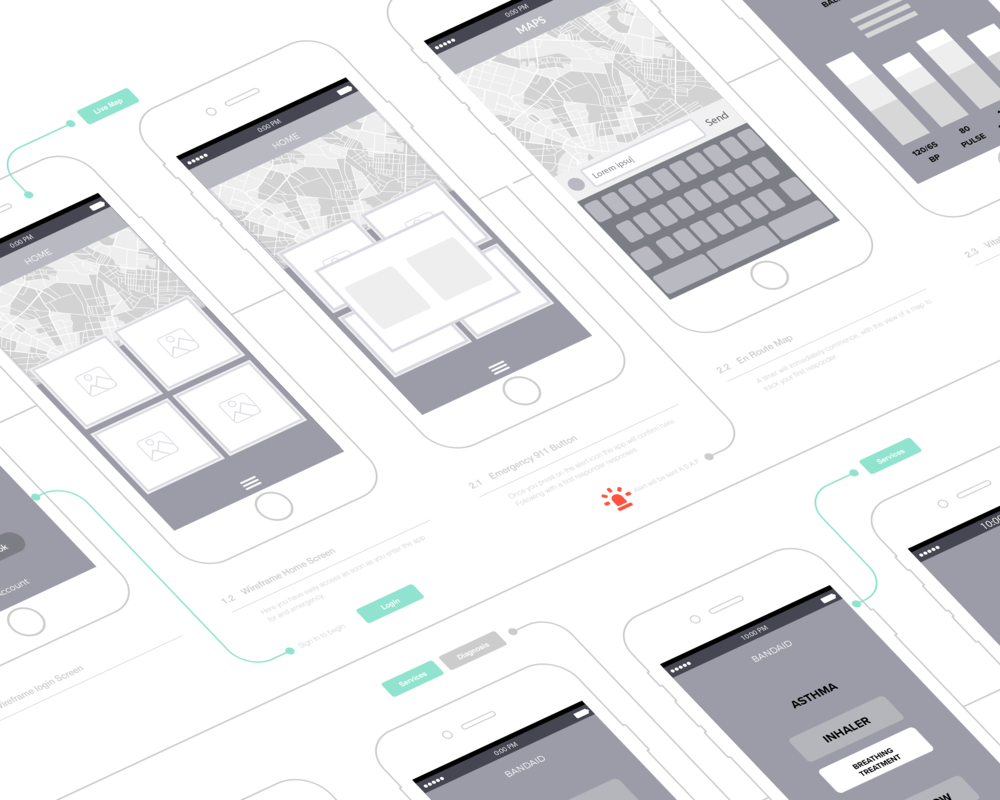 Wireframe App Presentation Iphone6 Mockup (1000x800), Png Download