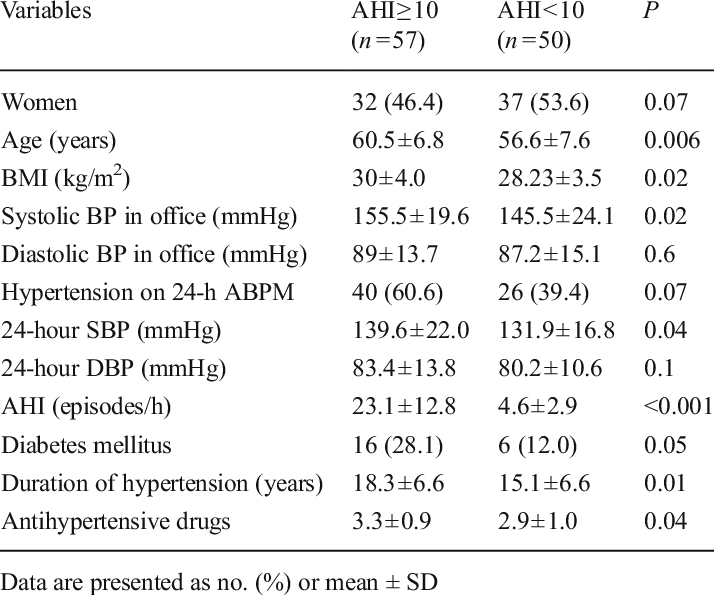 Characteristics Of The Population Classified By The (714x595), Png Download