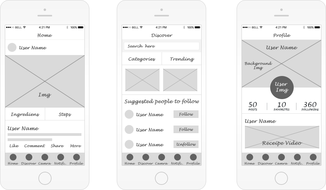 From Rough Wireframe To Fullproof Design (1069x625), Png Download