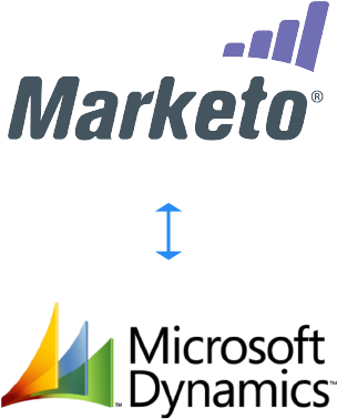 Sure, Often Times The Native Integration Will Work (648x656), Png Download