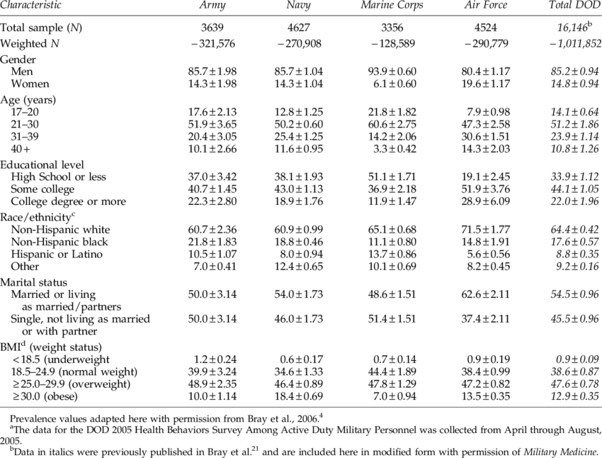 Distribution Of Respondents By Characteristics (850x646), Png Download