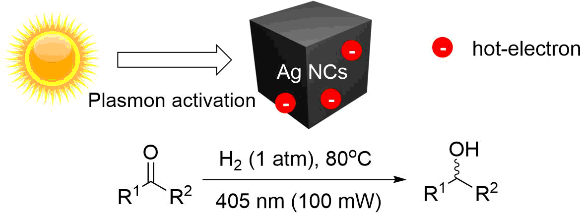 Using Nanomaterials To Illuminate New Pathways For (1180x472), Png Download