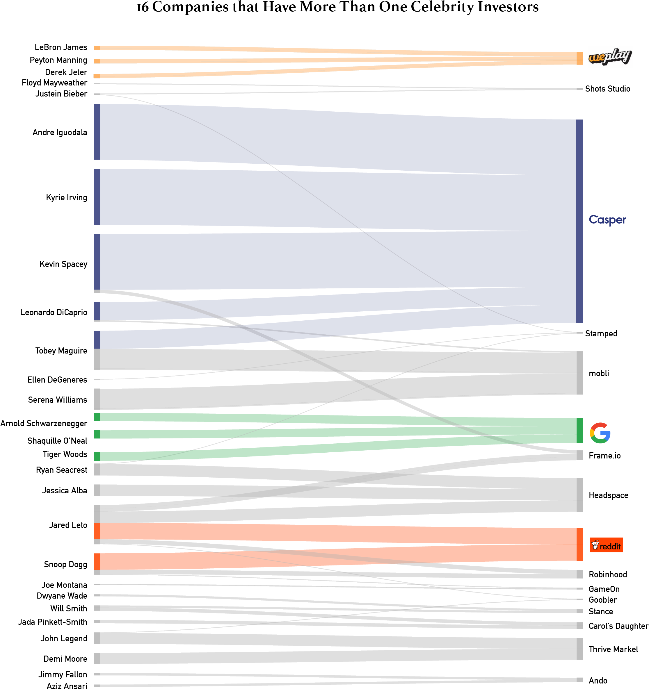 How Do Celebrities Come Up An Investment Idea A Conversation (2250x2445), Png Download