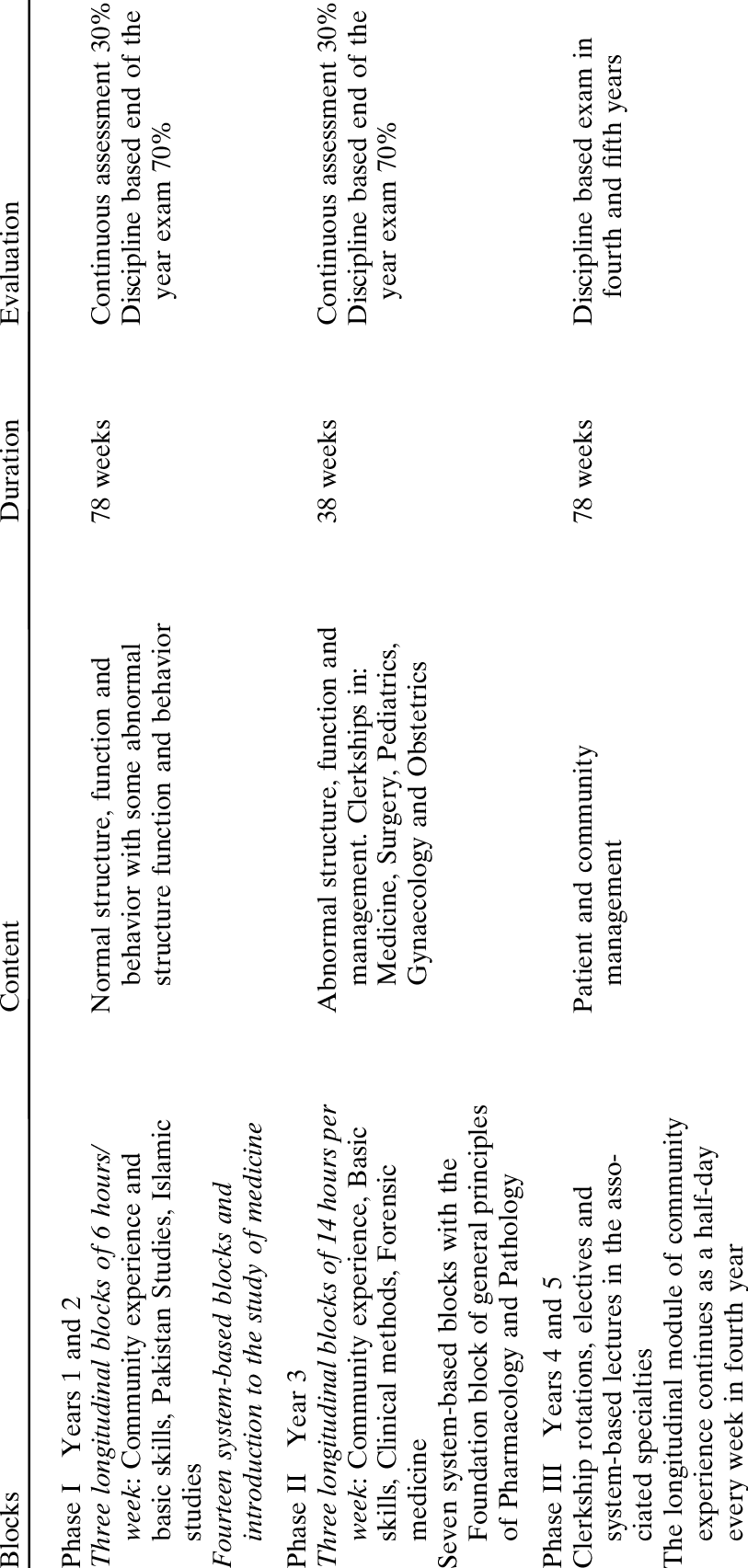 Community-oriented Medical Education Curriculum For (813x1705), Png Download