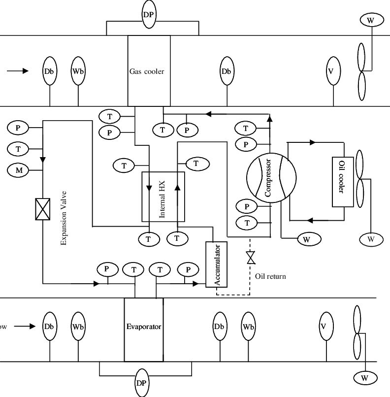 Schematic Of Co 2 -based Ecu Breadboard Test Setup (792x806), Png Download