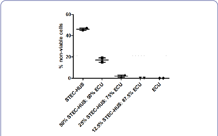 B): Complement Activation In Shiga Toxin Associated (769x480), Png Download
