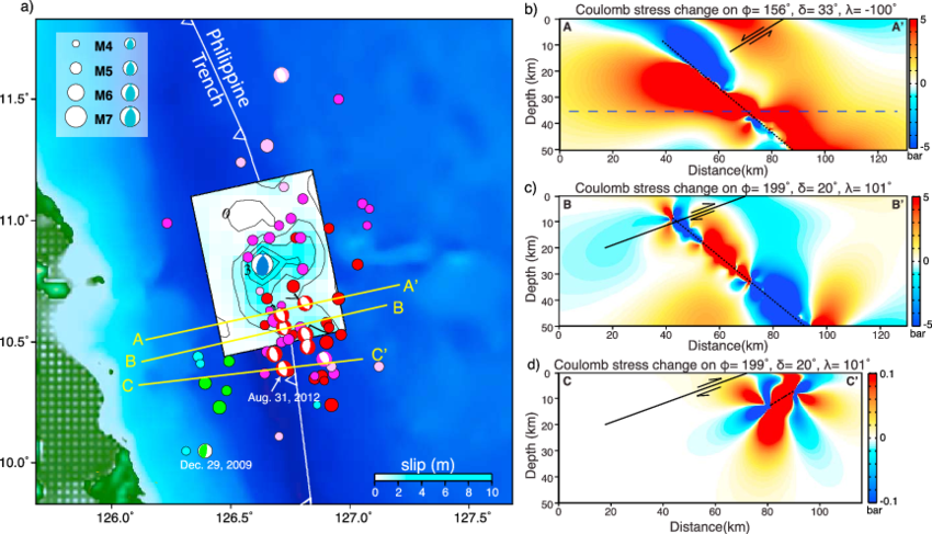 Map View Of The Slip Model (figure 3) For The August (850x487), Png Download