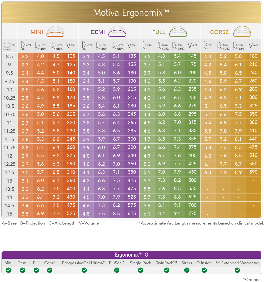 Motiva Implant Matrix Ergonomix (1200x1400), Png Download