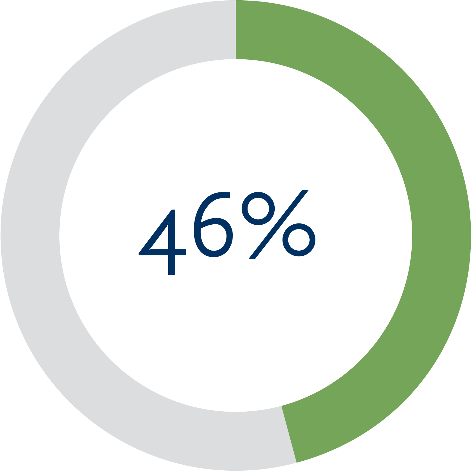 The Number Of Female Fortune 500 Gcs Appears To Be (1640x1640), Png Download