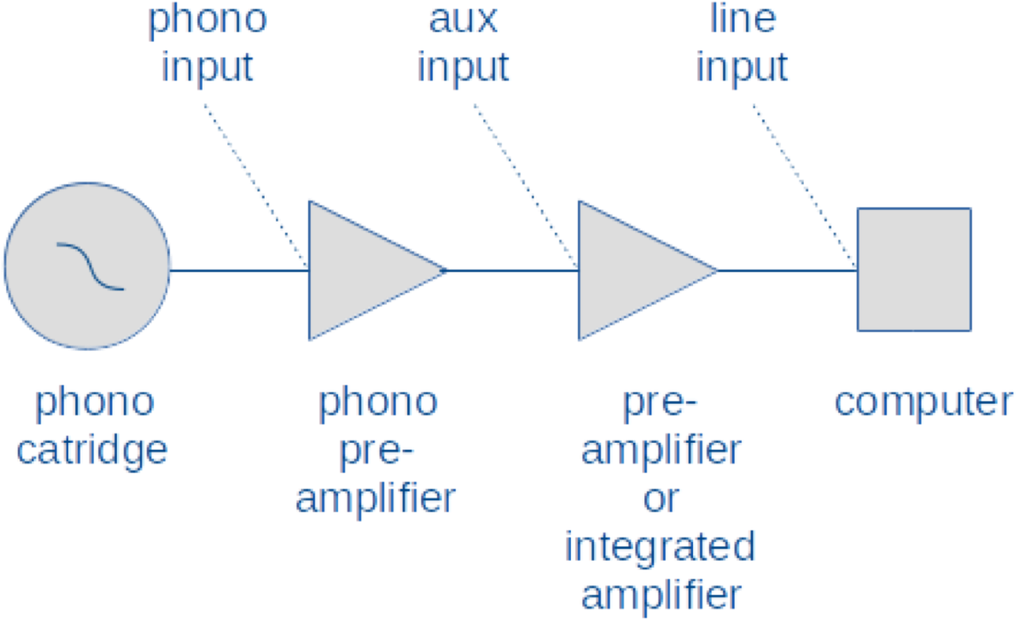 Recording Schematic (1177x732), Png Download
