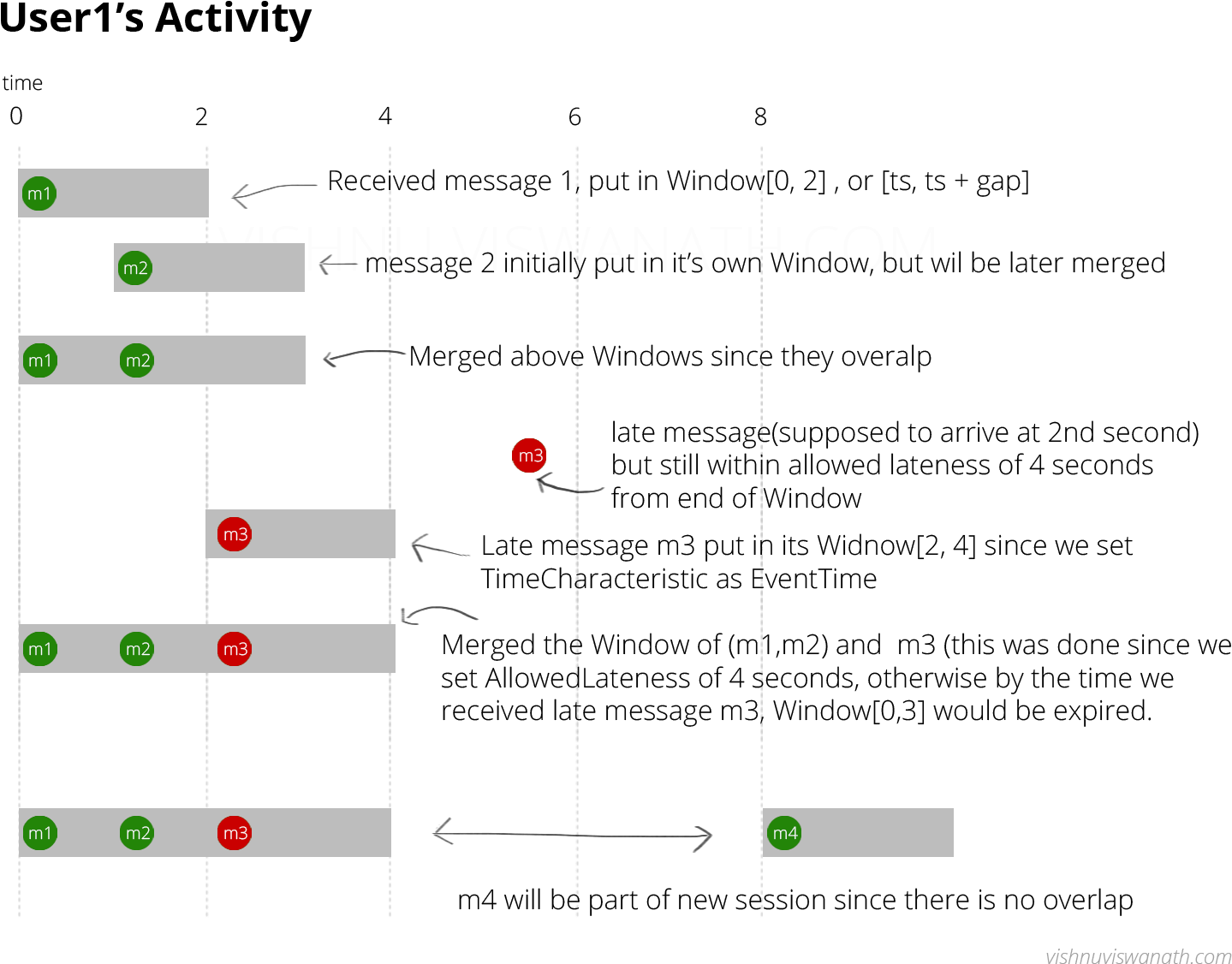 The Reason I Included A User2 Is To Show How Watermark (1500x1200), Png Download