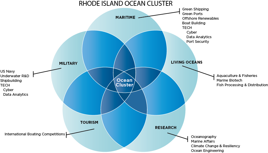 Blue Economy (928x529), Png Download
