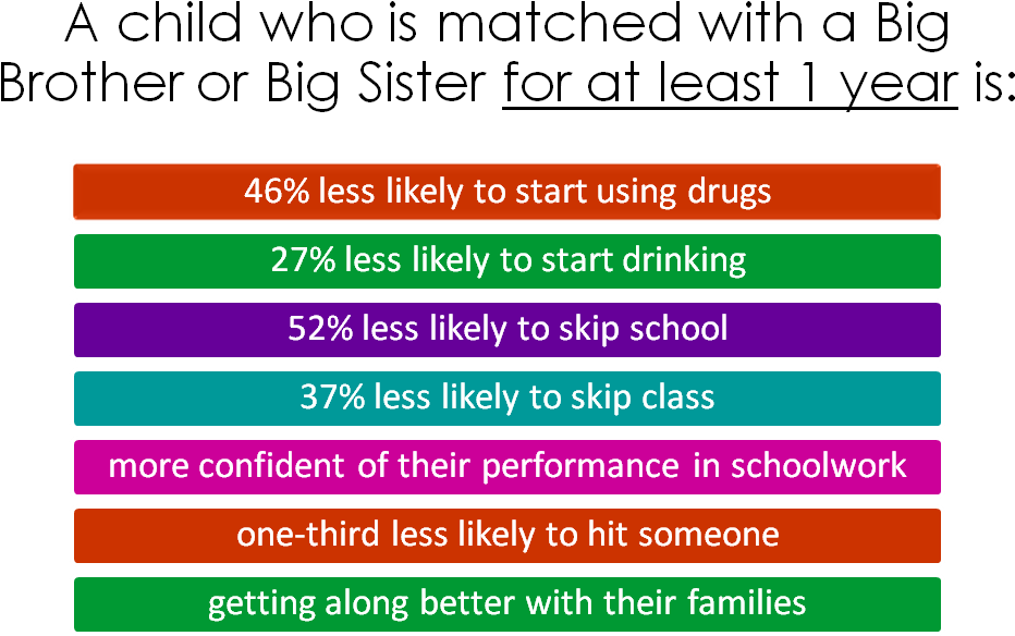 Impacts Of Mentoring (1019x669), Png Download