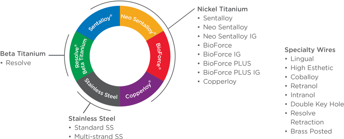 Nickel Titanium Wires (1200x490), Png Download