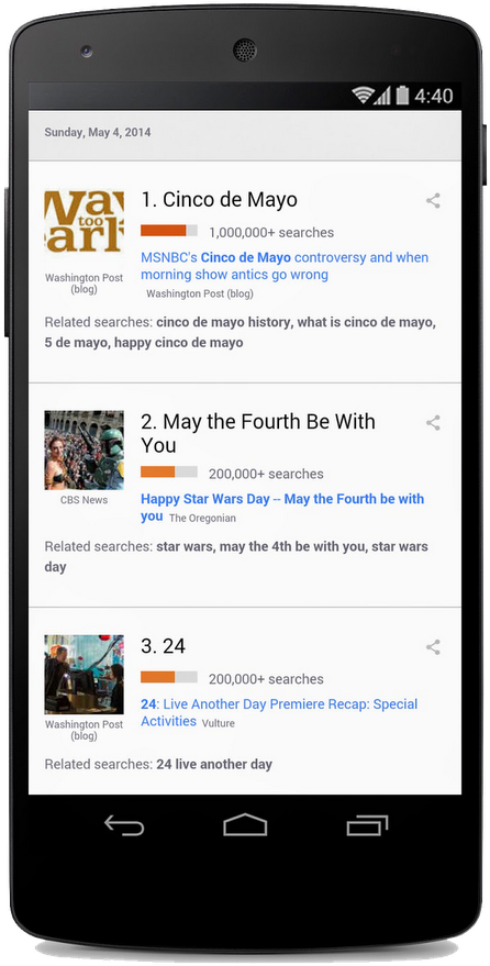 Cinco De Mayo Search Trends (750x1000), Png Download