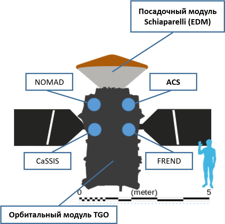 Exomars 2016 (760x753), Png Download