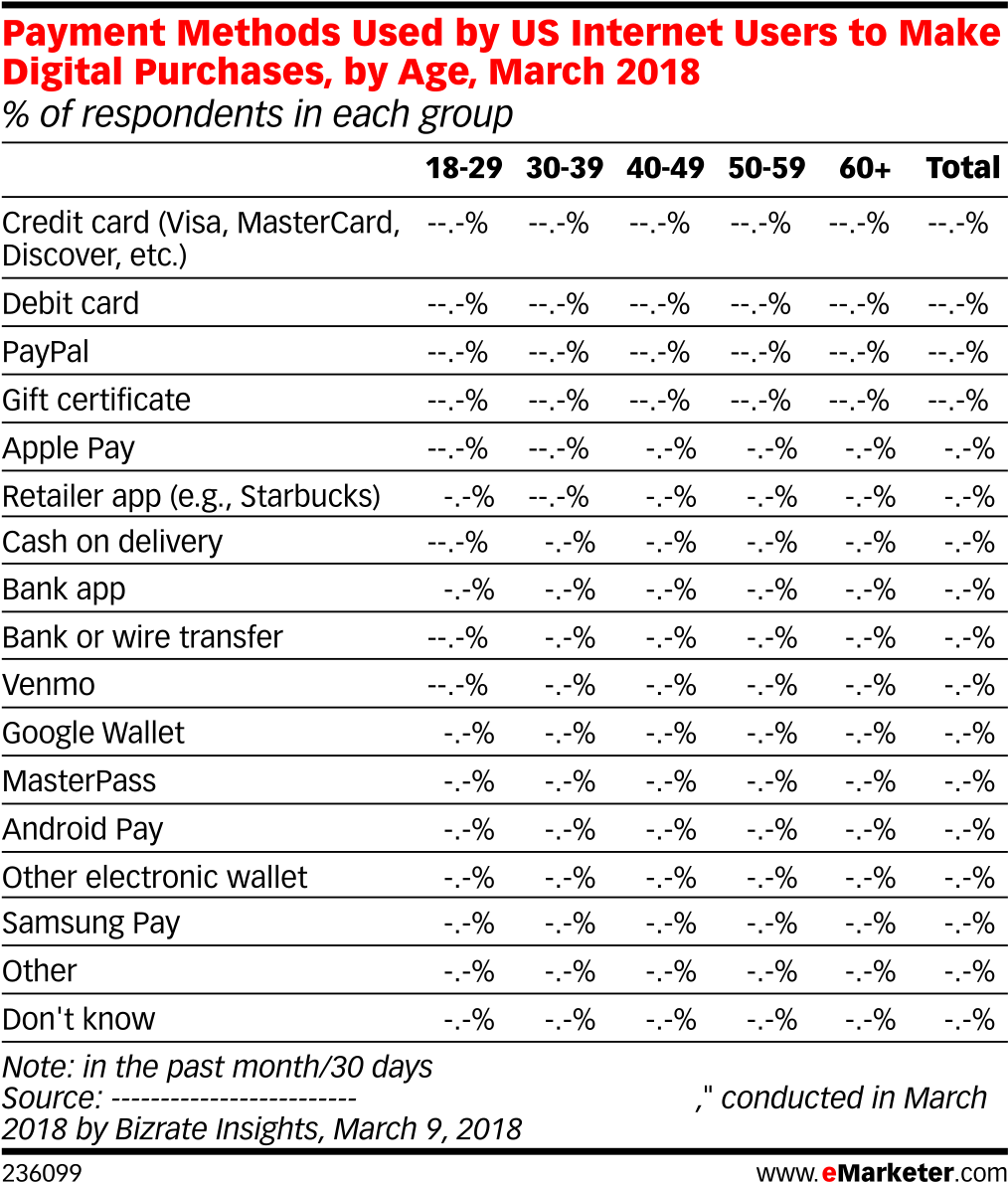 Preview From Emarketer Pro (1038x1218), Png Download