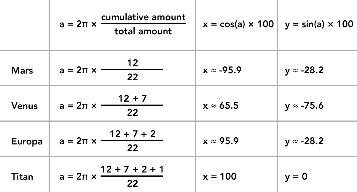 All Slices, So Let's Do This (1204x650), Png Download