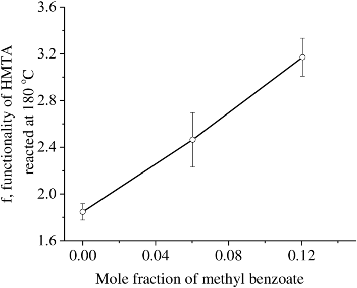 11 Functionality Calculated For Hexamethylenetramine (850x649), Png Download