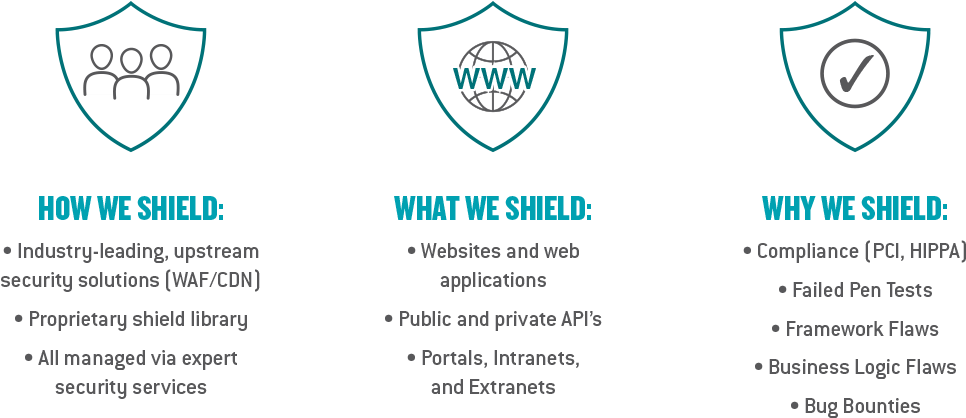 Redshield Allows Businesses To Keep Their Web Facing (1000x430), Png Download