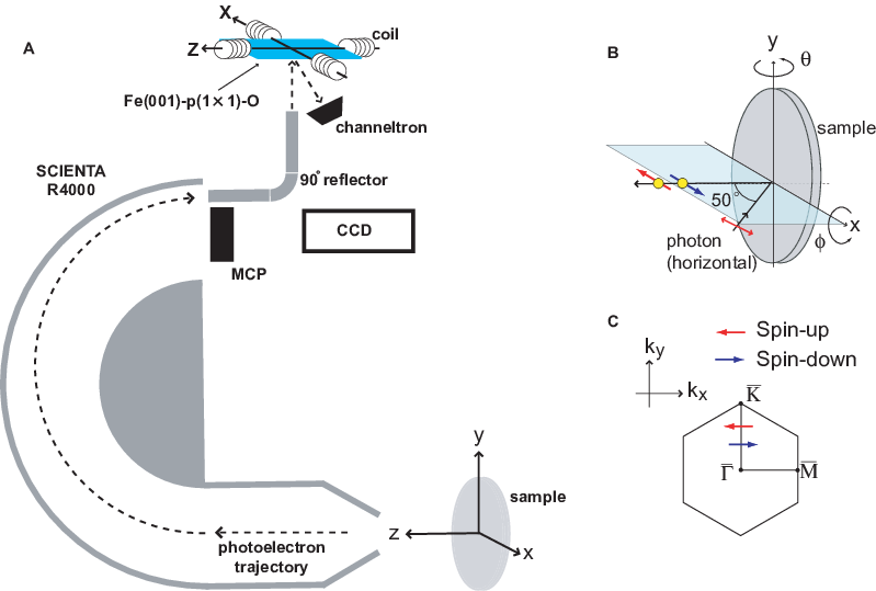 Experimental Set Up (799x539), Png Download