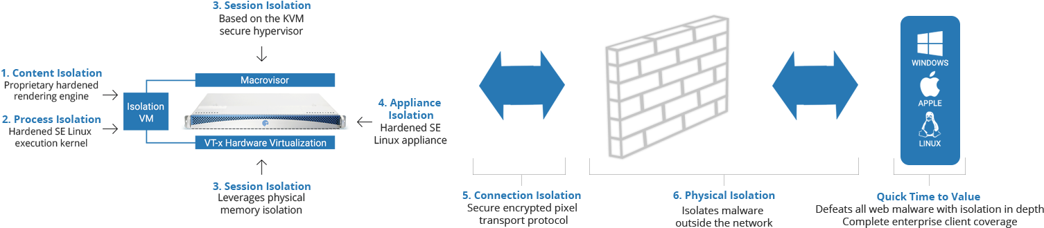 Isla Architecture Six Degrees Of Isolation (1549x363), Png Download