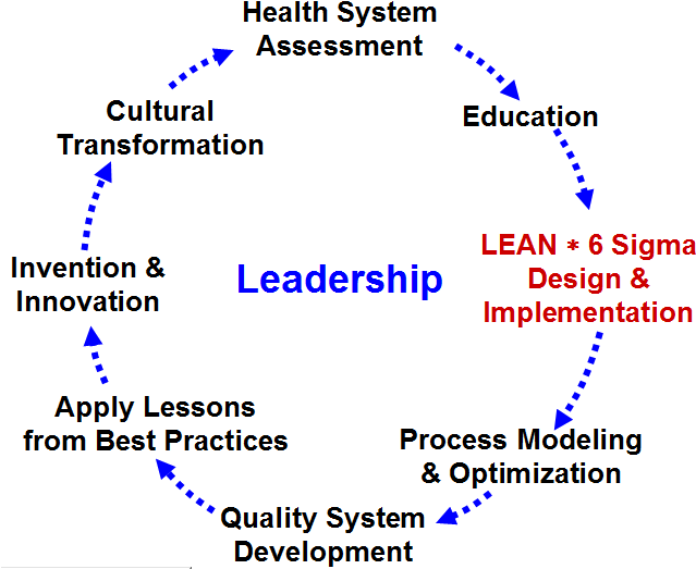 Although Healthcare Practitioners Find It Convenient (645x529), Png Download