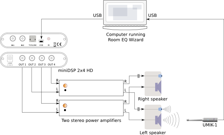 Minidsp Hd Two-way Active Speaker (720x433), Png Download