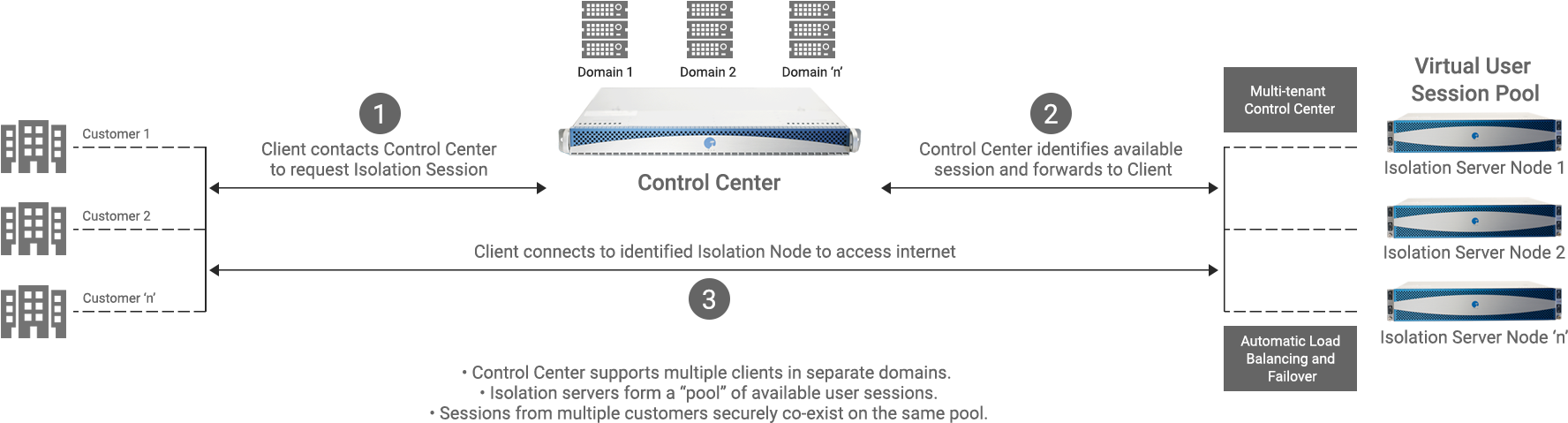 Isla Management Designed For The Enterprise (1909x574), Png Download