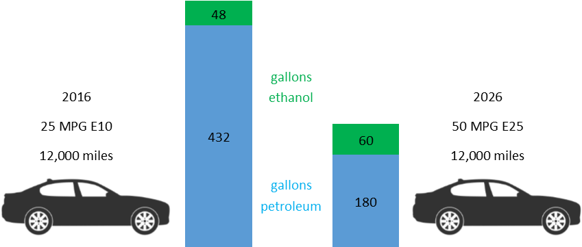 High Octane Blend (878x386), Png Download