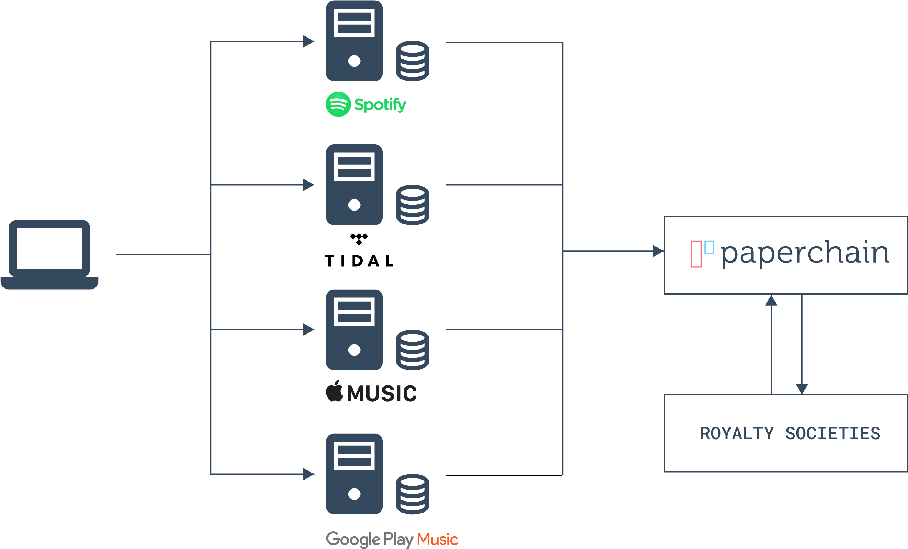 Paperchain Is Exploring Smart Blockchain Contracts (3187x2333), Png Download