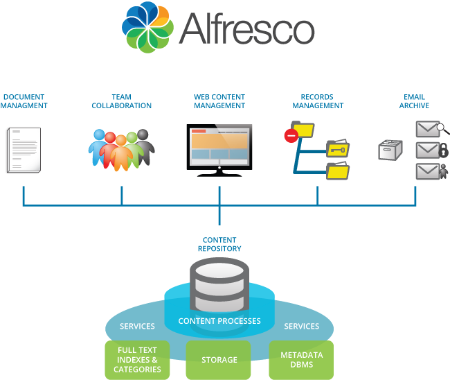 Alfresco Development, Nrg Energy (650x548), Png Download
